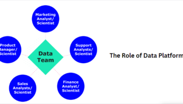 The Role of Data Platforms